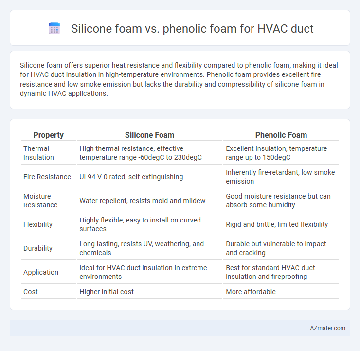 Silicone foam vs. phenolic foam for HVAC duct - What is The Difference?