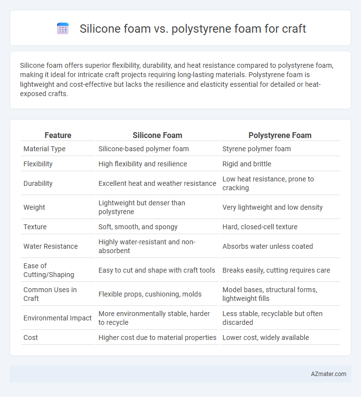 Silicone foam vs. polystyrene foam for craft - What is The Difference?