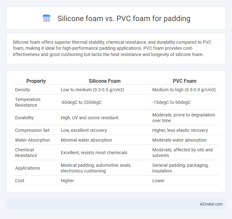 Silicone foam vs. PVC foam for padding - What is The Difference?