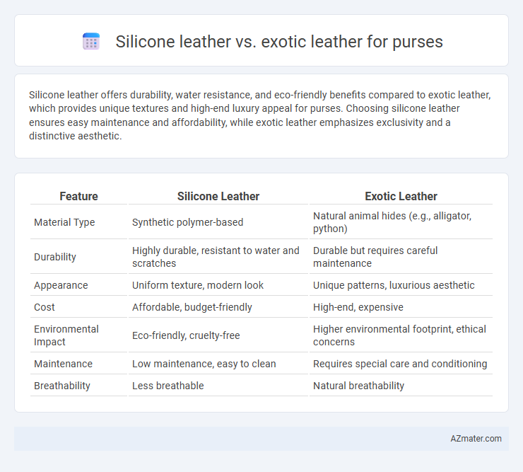 Silicone leather vs. exotic leather for purses - What is The Difference?