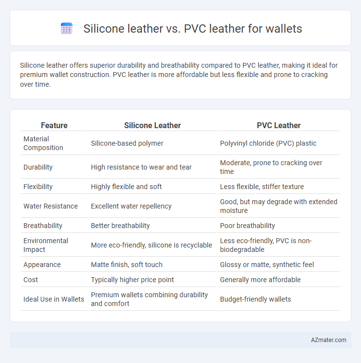 Silicone leather vs. PVC leather for wallets - What is The Difference?