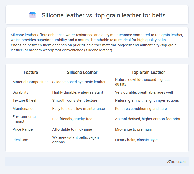 Silicone leather vs. top grain leather for belts - What is The Difference?