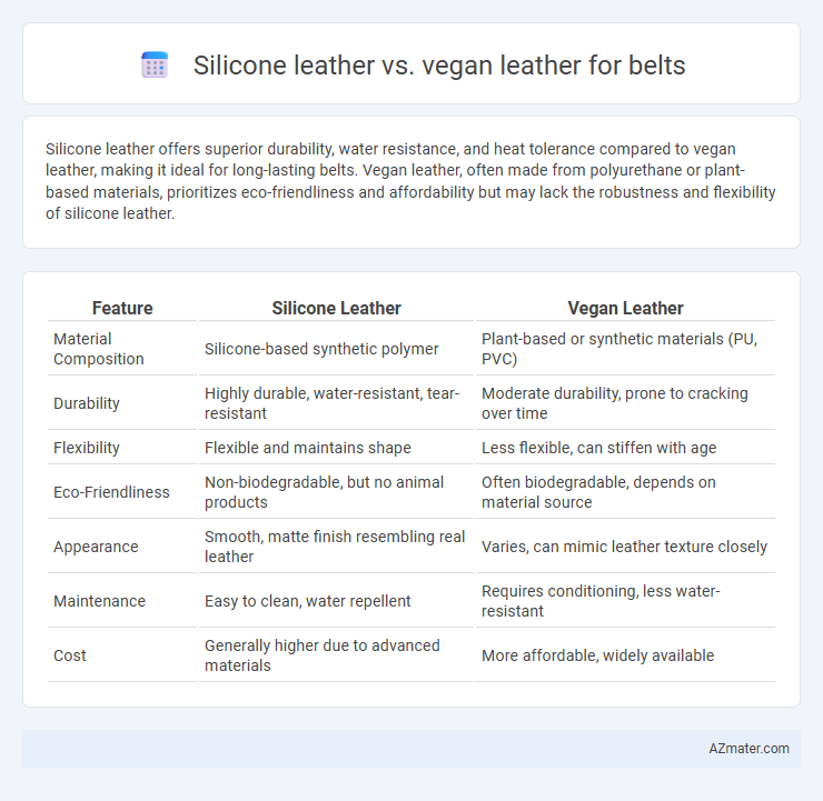 Silicone leather vs. vegan leather for belts - What is The Difference?