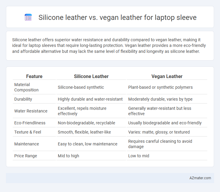 Silicone leather vs. vegan leather for laptop sleeve - What is The Difference?
