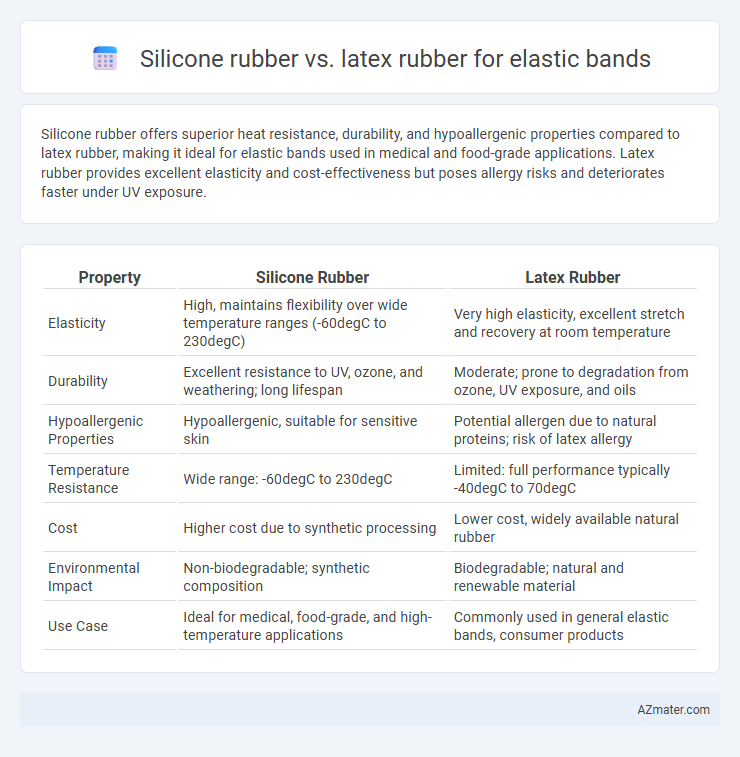 Silicone rubber vs. latex rubber for elastic bands - What is The Difference?