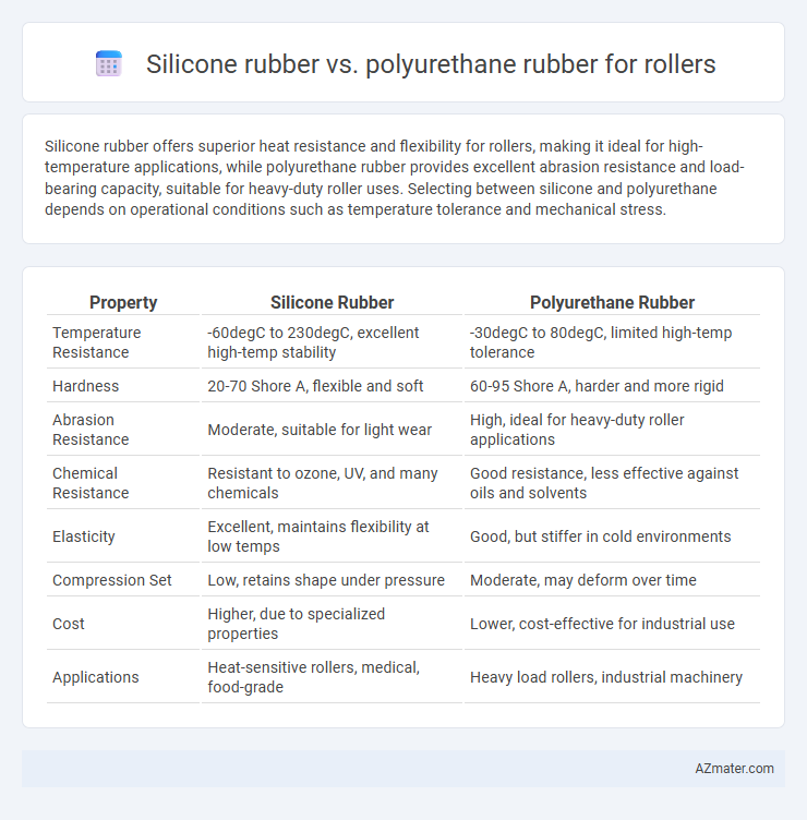 Silicone rubber vs. polyurethane rubber for rollers - What is The Difference?