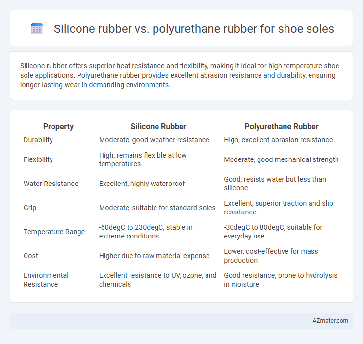 Silicone rubber vs. polyurethane rubber for shoe soles - What is The Difference?