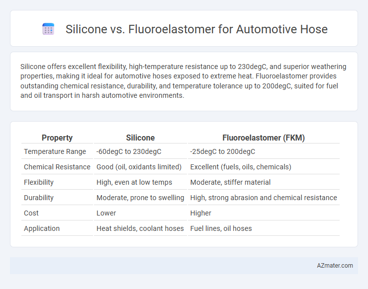 Silicone vs. Fluoroelastomer for Automotive Hose - What is The Difference?