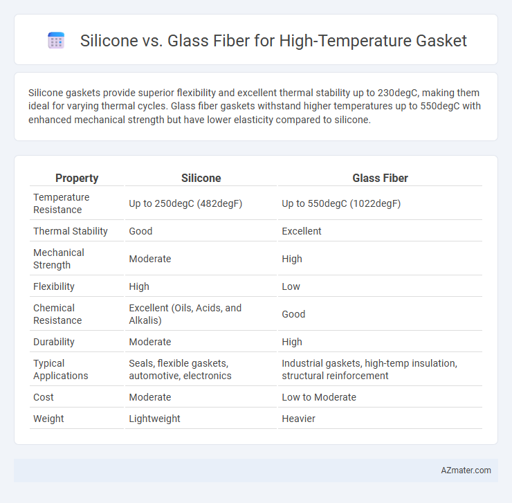 Silicone vs. Glass Fiber for High-Temperature Gasket - What is The Difference?