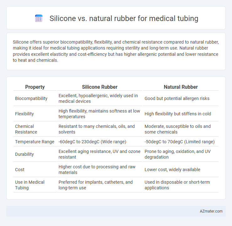 Silicone vs. natural rubber for medical tubing - What is The Difference?