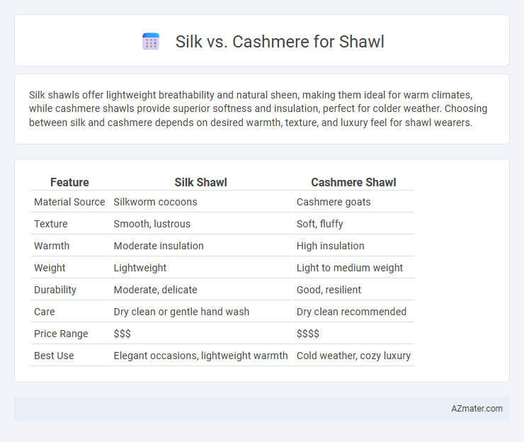 Silk vs. Cashmere for Shawl - What is The Difference?
