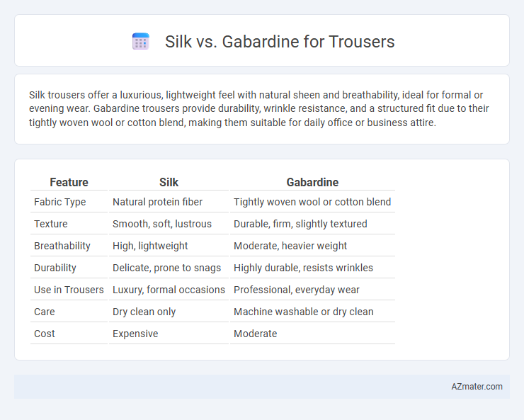 Silk vs. Gabardine for Trousers - What is The Difference?