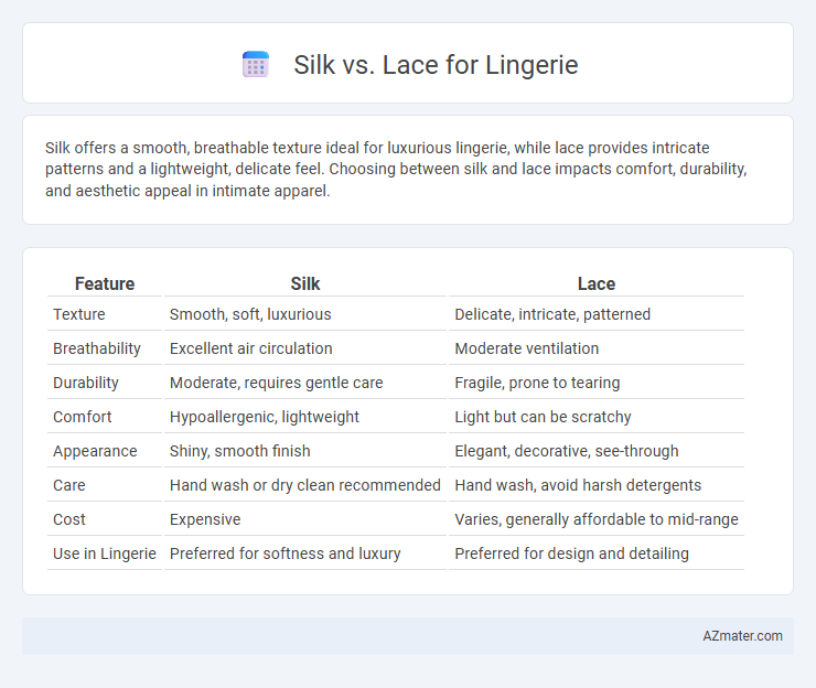 Silk vs. Lace for Lingerie - What is The Difference?