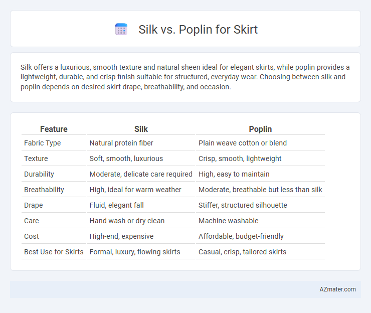 Silk vs. Poplin for Skirt - What is The Difference?