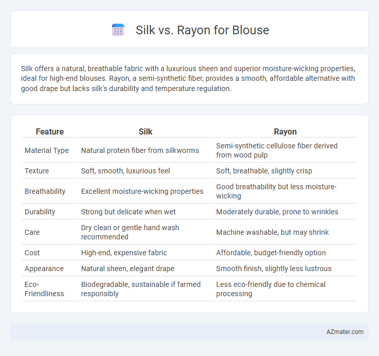 Silk vs. Rayon for Blouse - What is The Difference?