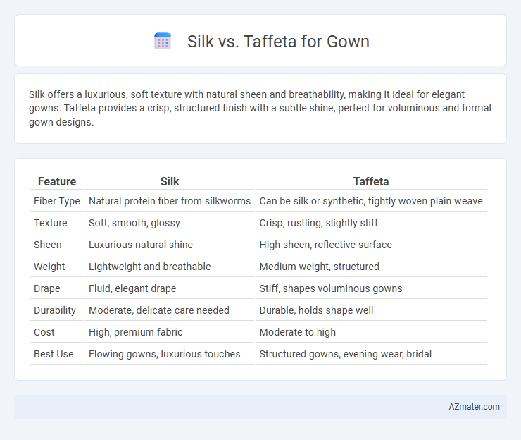 Silk vs. Taffeta for Gown - What is The Difference?