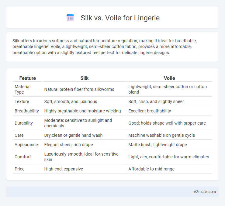 Silk vs. Voile for Lingerie - What is The Difference?