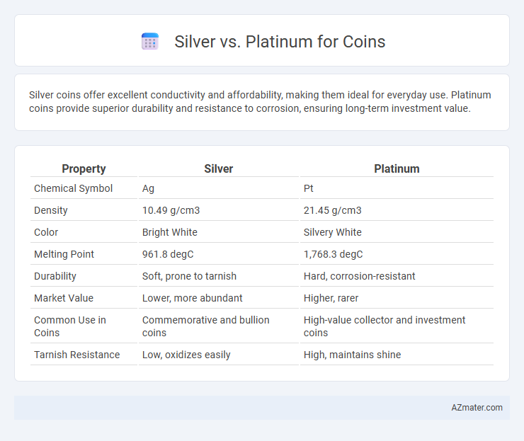 Silver vs. Platinum for Coins - What is The Difference?
