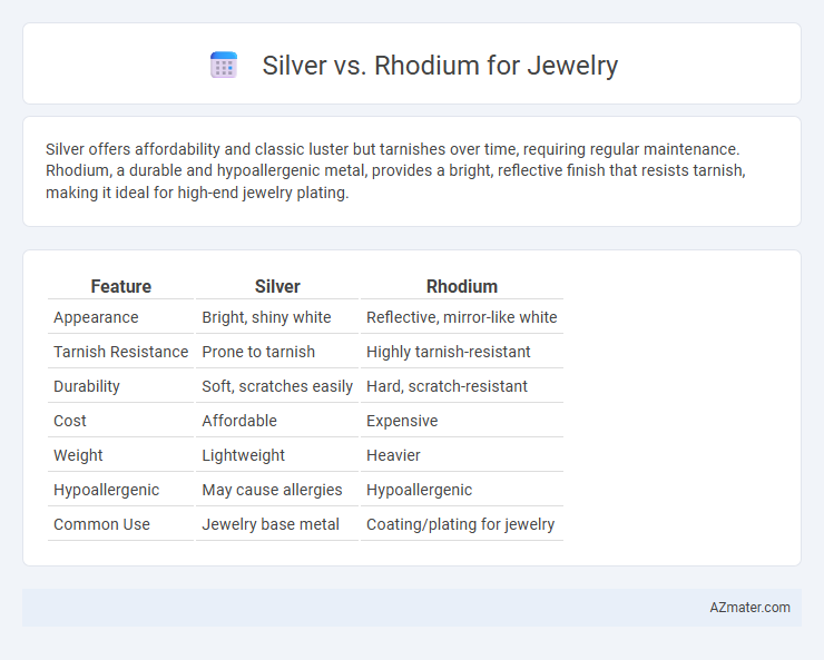 Silver vs. Rhodium for Jewelry - What is The Difference?
