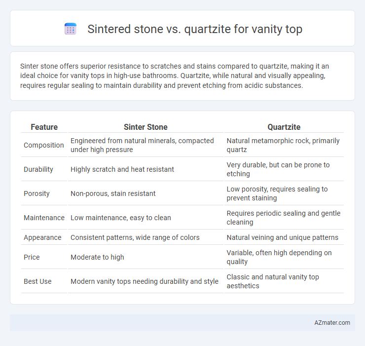 Sintered stone vs. quartzite for vanity top - What is The Difference?
