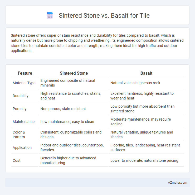 Sintered Stone vs. Basalt for Tile - What is The Difference?