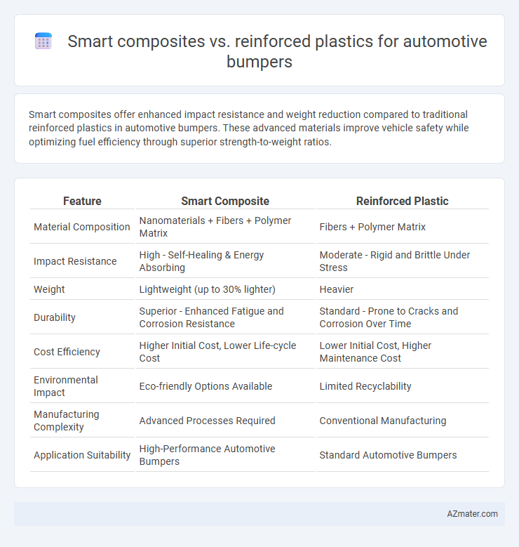 Smart composites vs. reinforced plastics for automotive bumpers - What is The Difference?