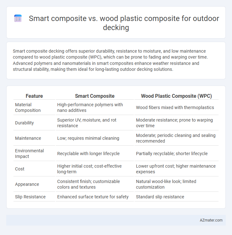 Smart composite vs. wood plastic composite for outdoor decking - What is The Difference?