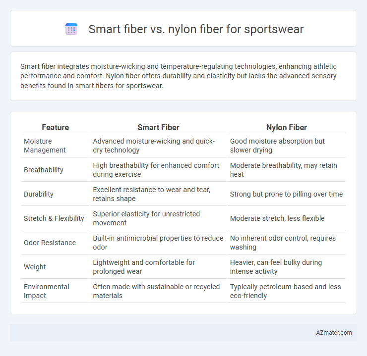 Smart fiber vs. nylon fiber for sportswear - What is The Difference?