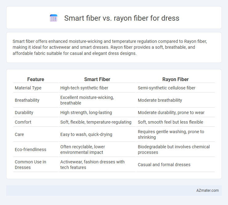 Smart fiber vs. rayon fiber for dress - What is The Difference?
