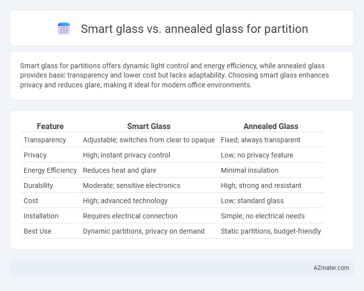 Smart glass vs. annealed glass for partition - What is The Difference?