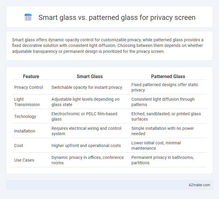 Smart glass vs. patterned glass for privacy screen - What is The Difference?