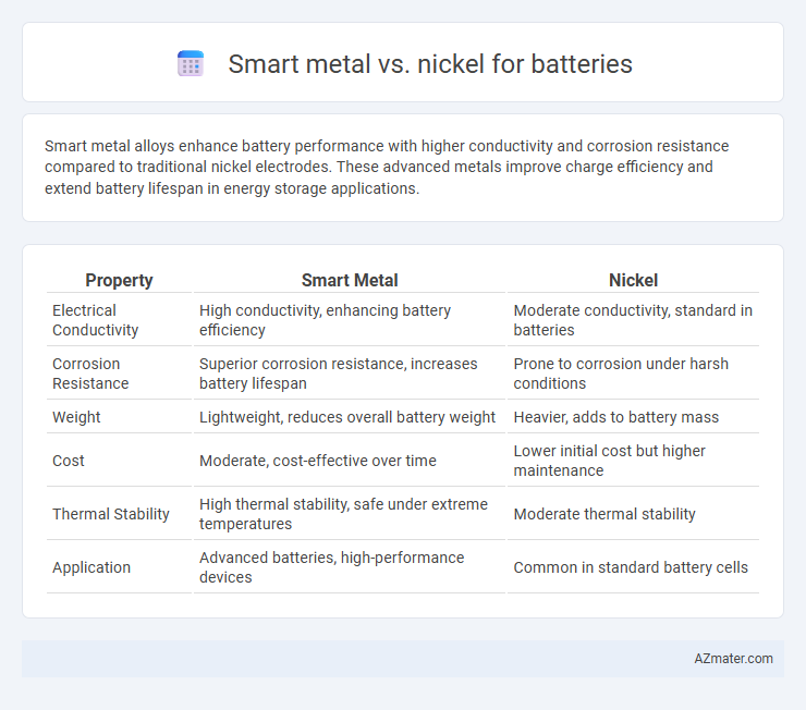 Smart metal vs. nickel for batteries - What is The Difference?