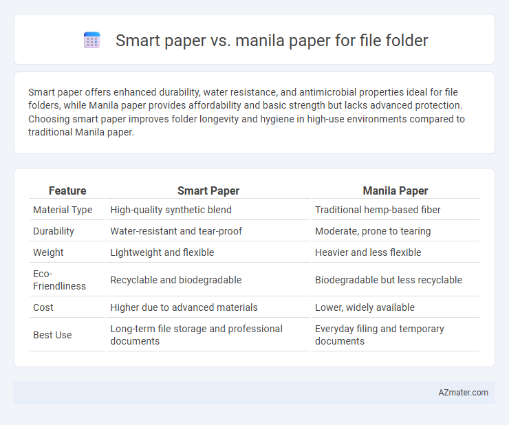 Smart paper vs. manila paper for file folder - What is The Difference?