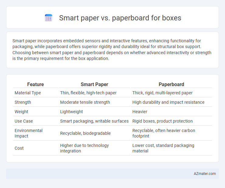 Smart paper vs. paperboard for boxes - What is The Difference?