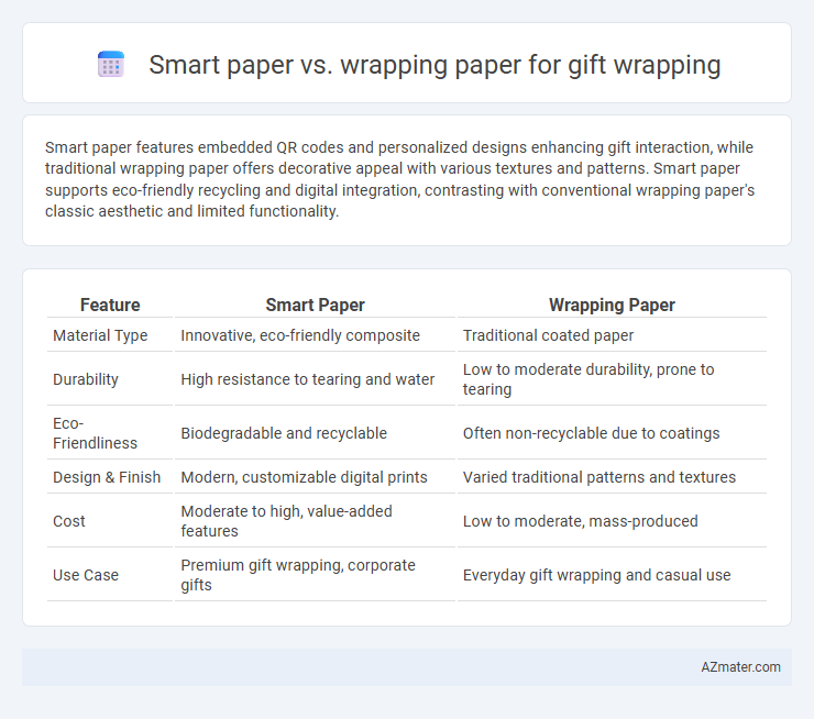 Smart paper vs. wrapping paper for gift wrapping - What is The Difference?