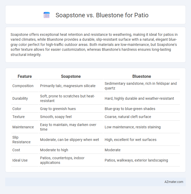 Soapstone vs. Bluestone for Patio - What is The Difference?