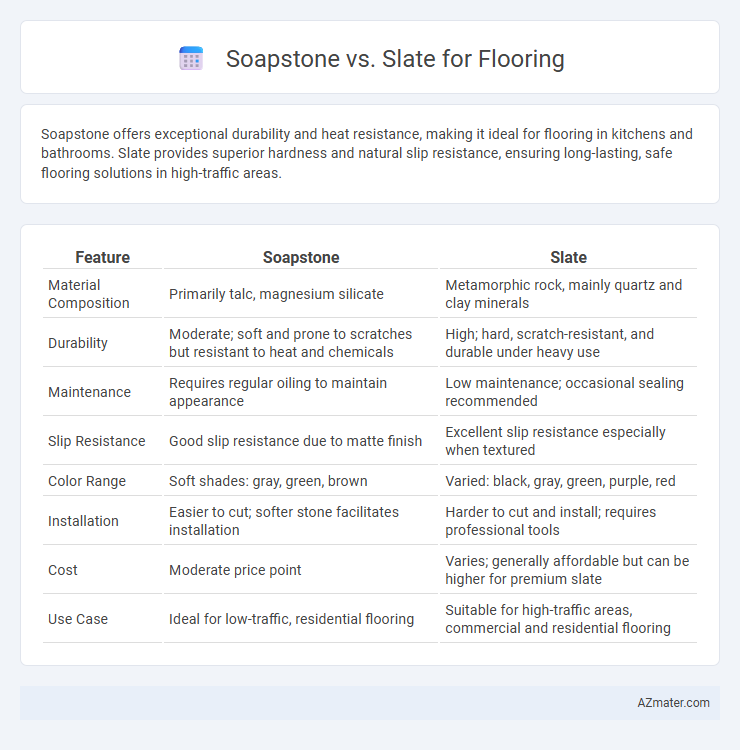 Soapstone vs. Slate for Flooring - What is The Difference?
