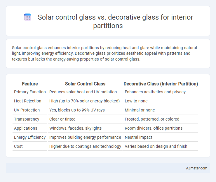 Solar control glass vs. decorative glass for interior partitions - What is The Difference?