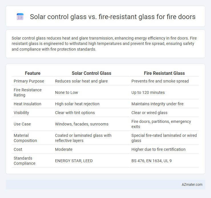 Solar control glass vs. fire-resistant glass for fire doors - What is The Difference?