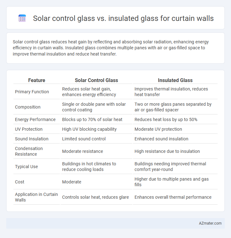 Solar control glass vs. insulated glass for curtain walls - What is The Difference?