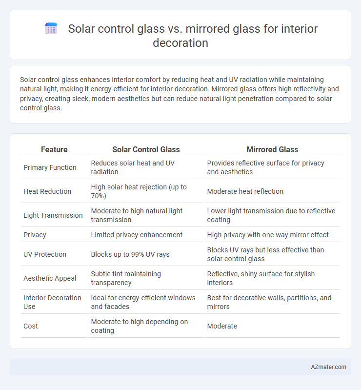 Solar control glass vs. mirrored glass for interior decoration - What is The Difference?