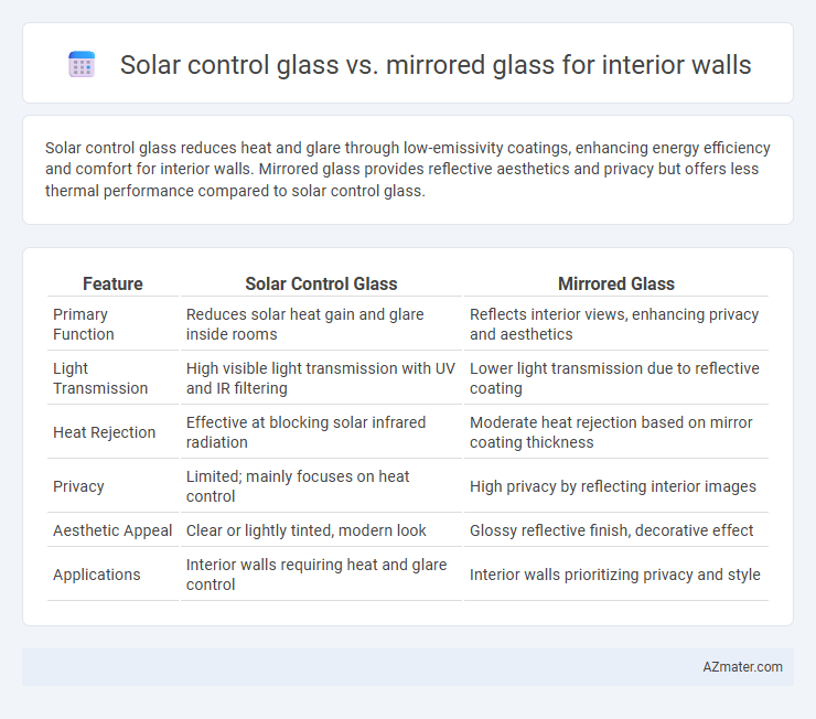 Solar control glass vs. mirrored glass for interior walls - What is The Difference?
