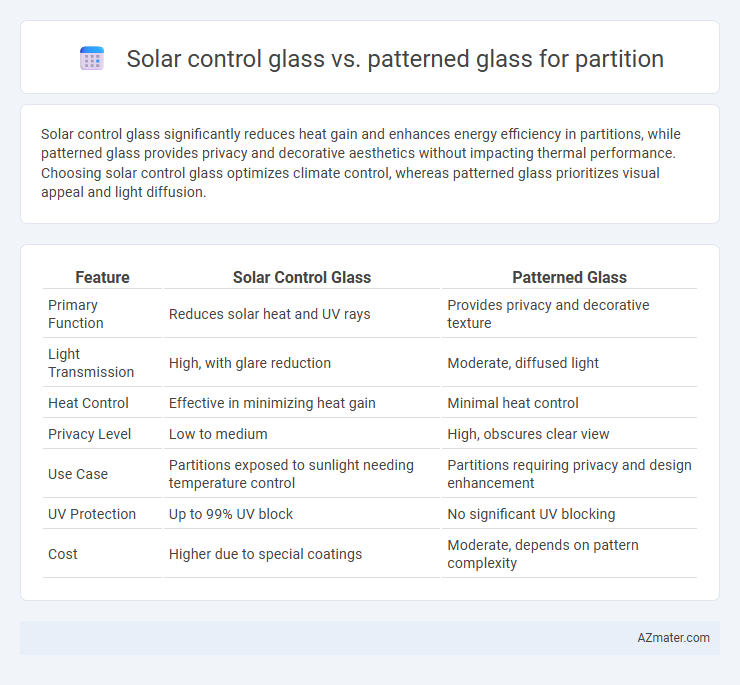 Solar control glass vs. patterned glass for partition - What is The Difference?