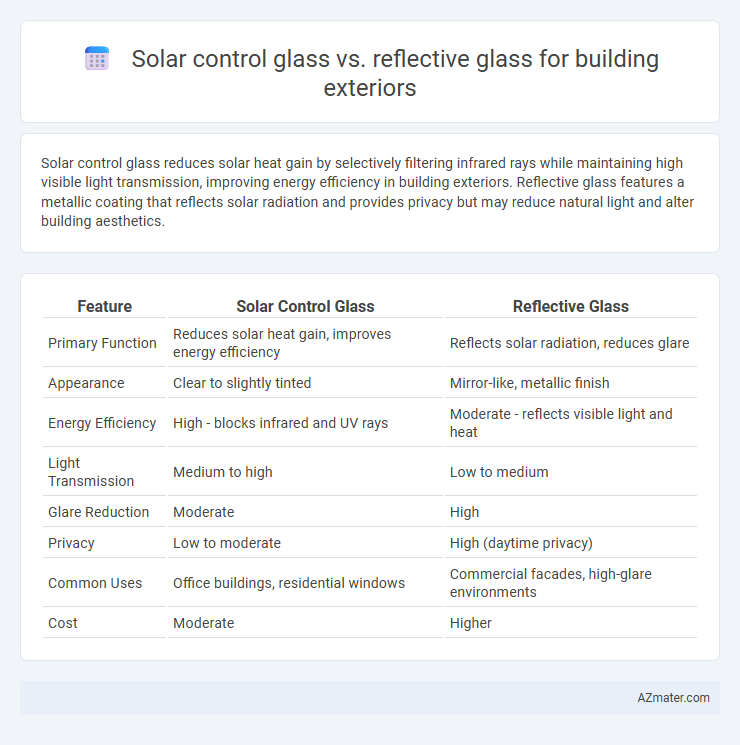 Solar control glass vs. reflective glass for building exteriors - What is The Difference?