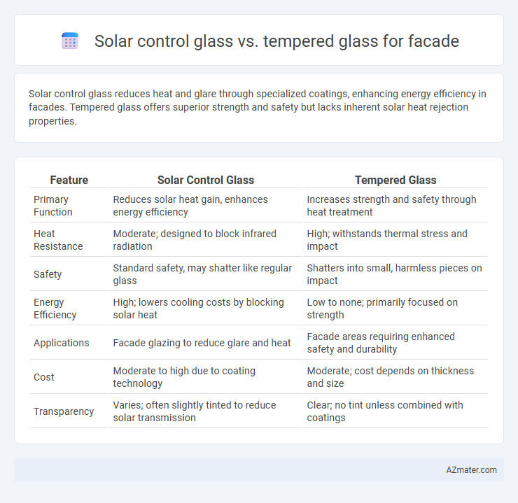 Solar control glass vs. tempered glass for facade - What is The Difference?