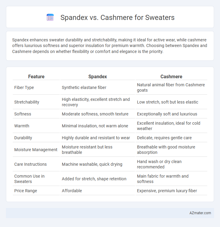 Spandex vs. Cashmere for Sweaters - What is The Difference?