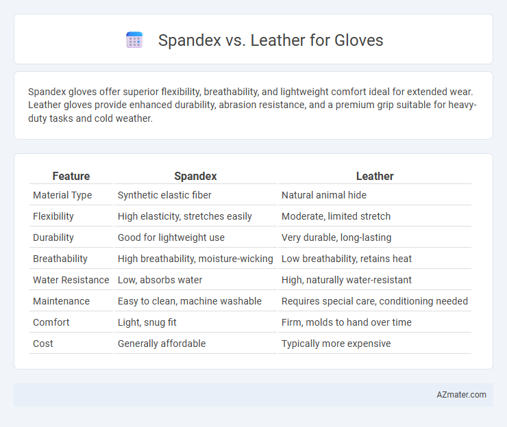 Spandex vs. Leather for Gloves - What is The Difference?