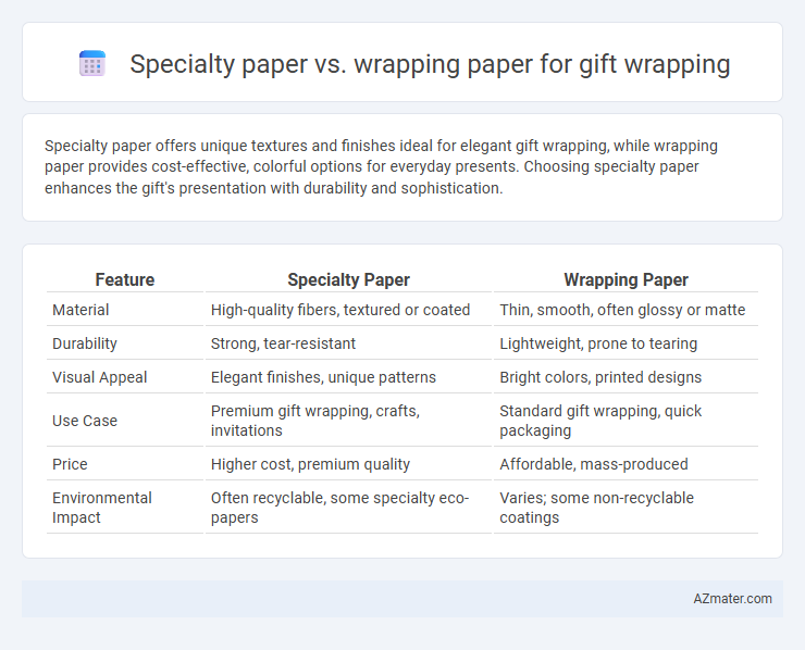 Specialty paper vs. wrapping paper for gift wrapping - What is The Difference?