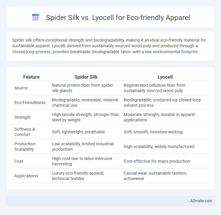 Spider Silk vs. Lyocell for Eco-friendly Apparel - What is The Difference?