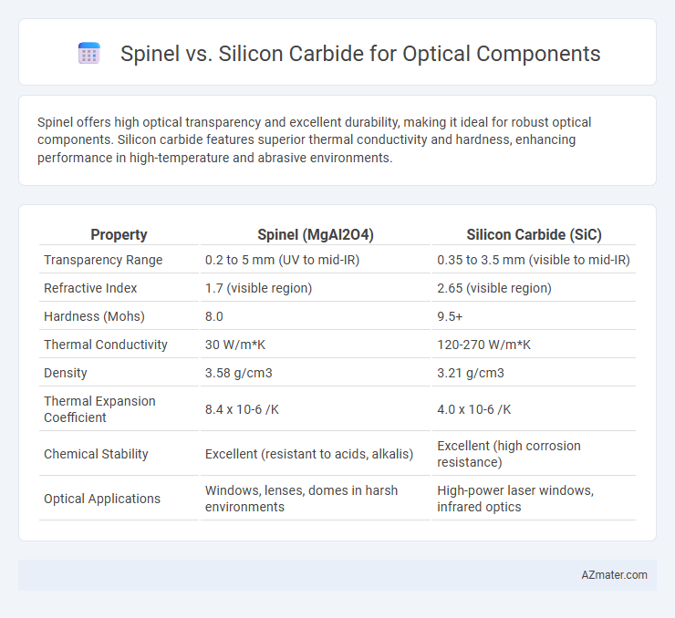 Spinel vs. Silicon Carbide for Optical Components - What is The Difference?